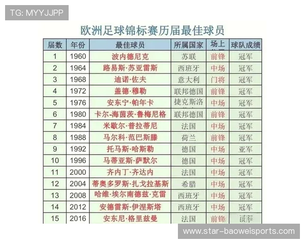 身高1米75的足球球星在全球足坛的传奇之路与成就分析